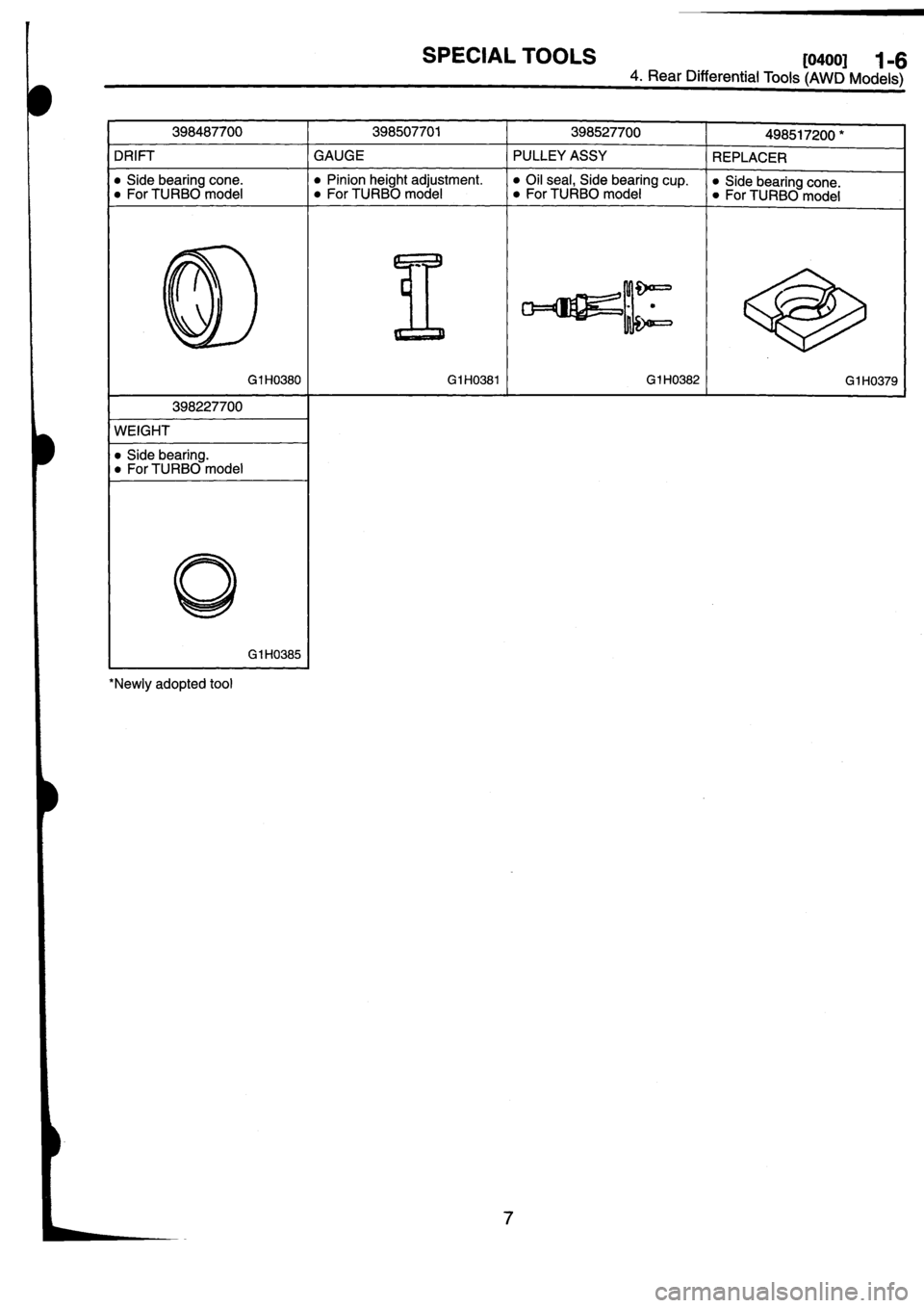 SUBARU IMPREZA 1996  Service Manual PDF 