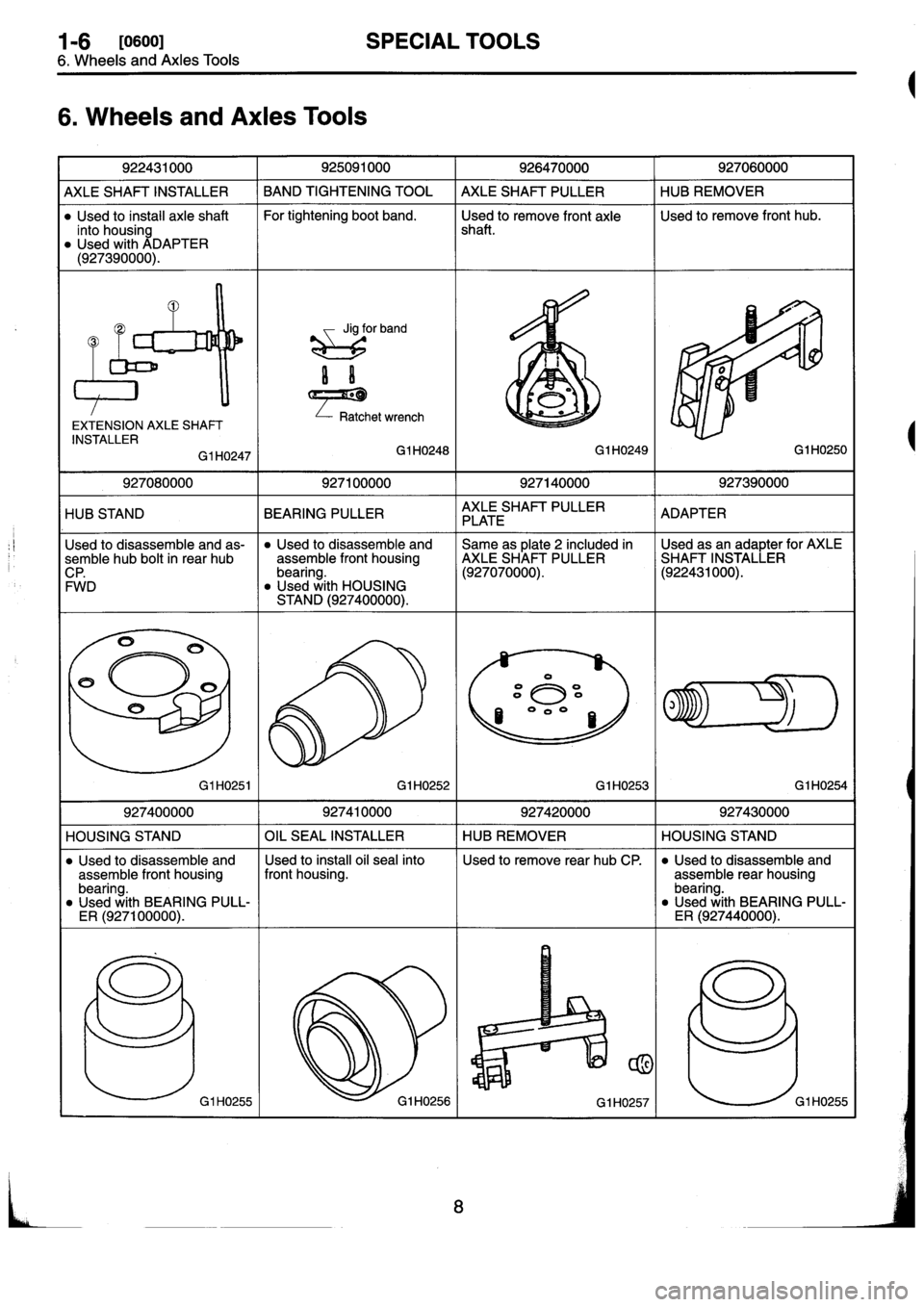 SUBARU IMPREZA 1996  Service Manual PDF 