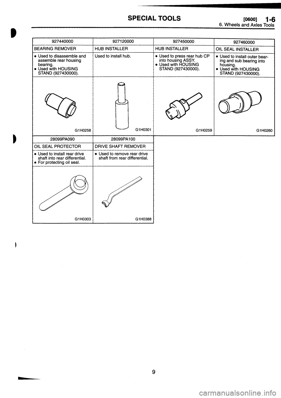 SUBARU IMPREZA 1996  Service Manual PDF 