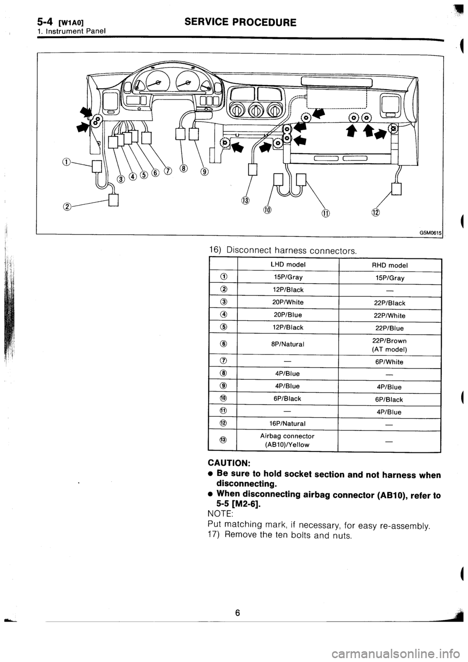 SUBARU IMPREZA 1996  Service Manual PDF 