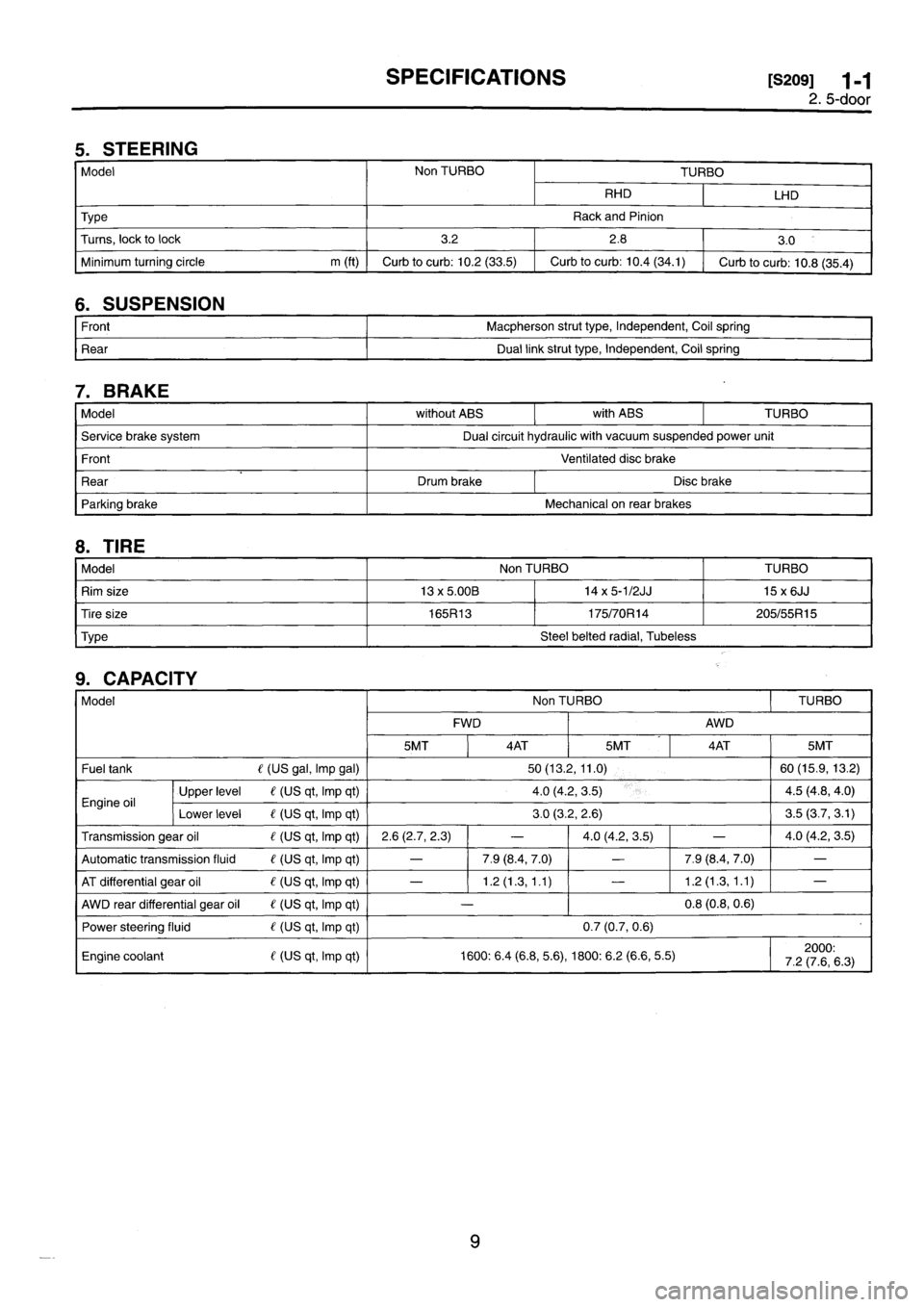 SUBARU IMPREZA 1996 Service Repair Manual SUBARU IMPREZA 1996 Service Repair Manual