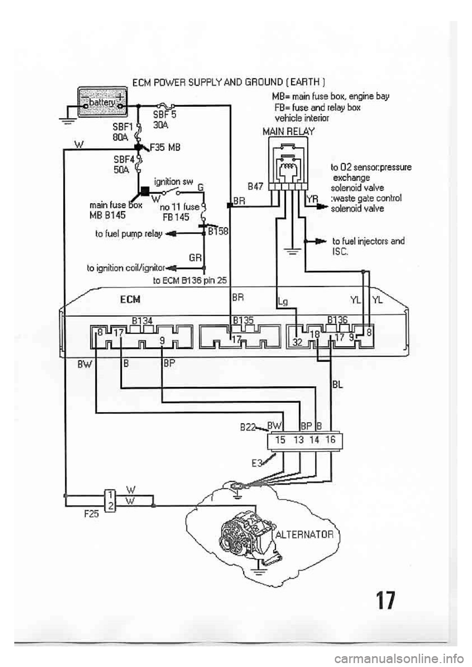 SUBARU IMPREZA 1999  Supplement 