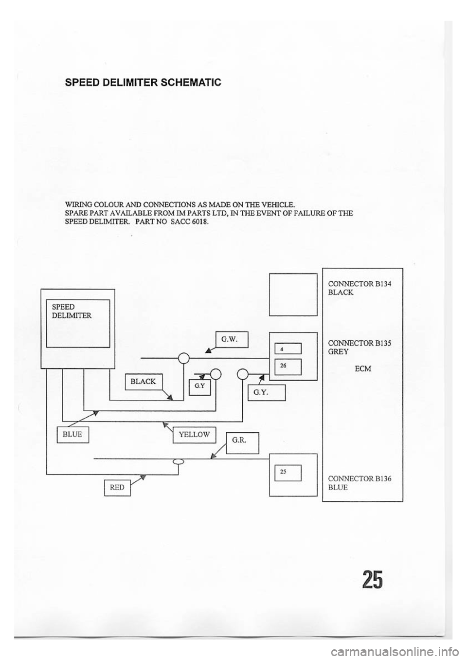 SUBARU IMPREZA 1999  Supplement 