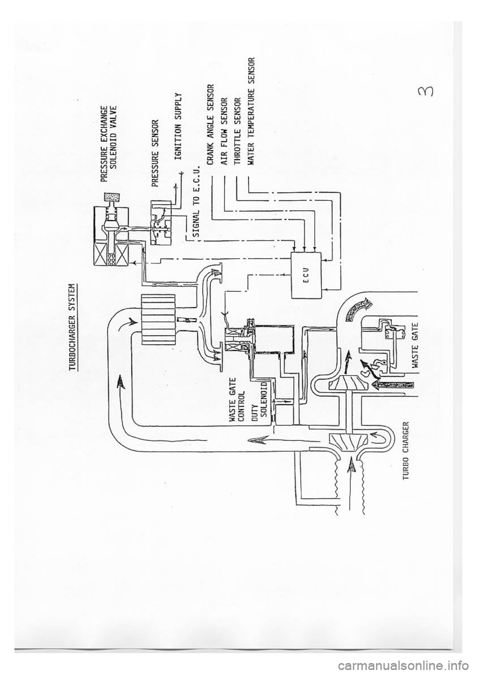 SUBARU IMPREZA 1999  Supplement 