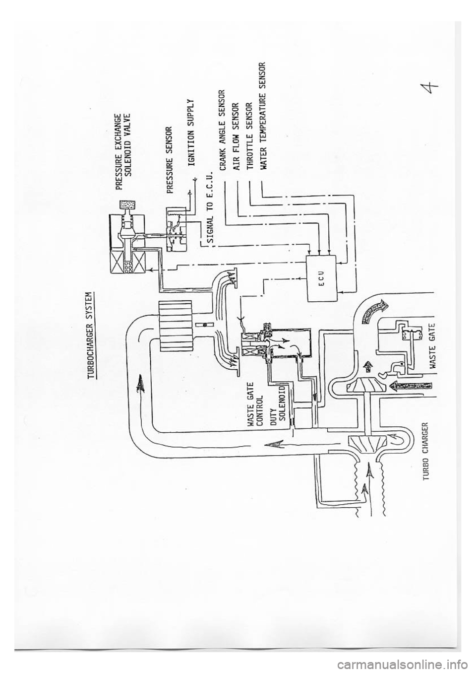 SUBARU IMPREZA 1999  Supplement 