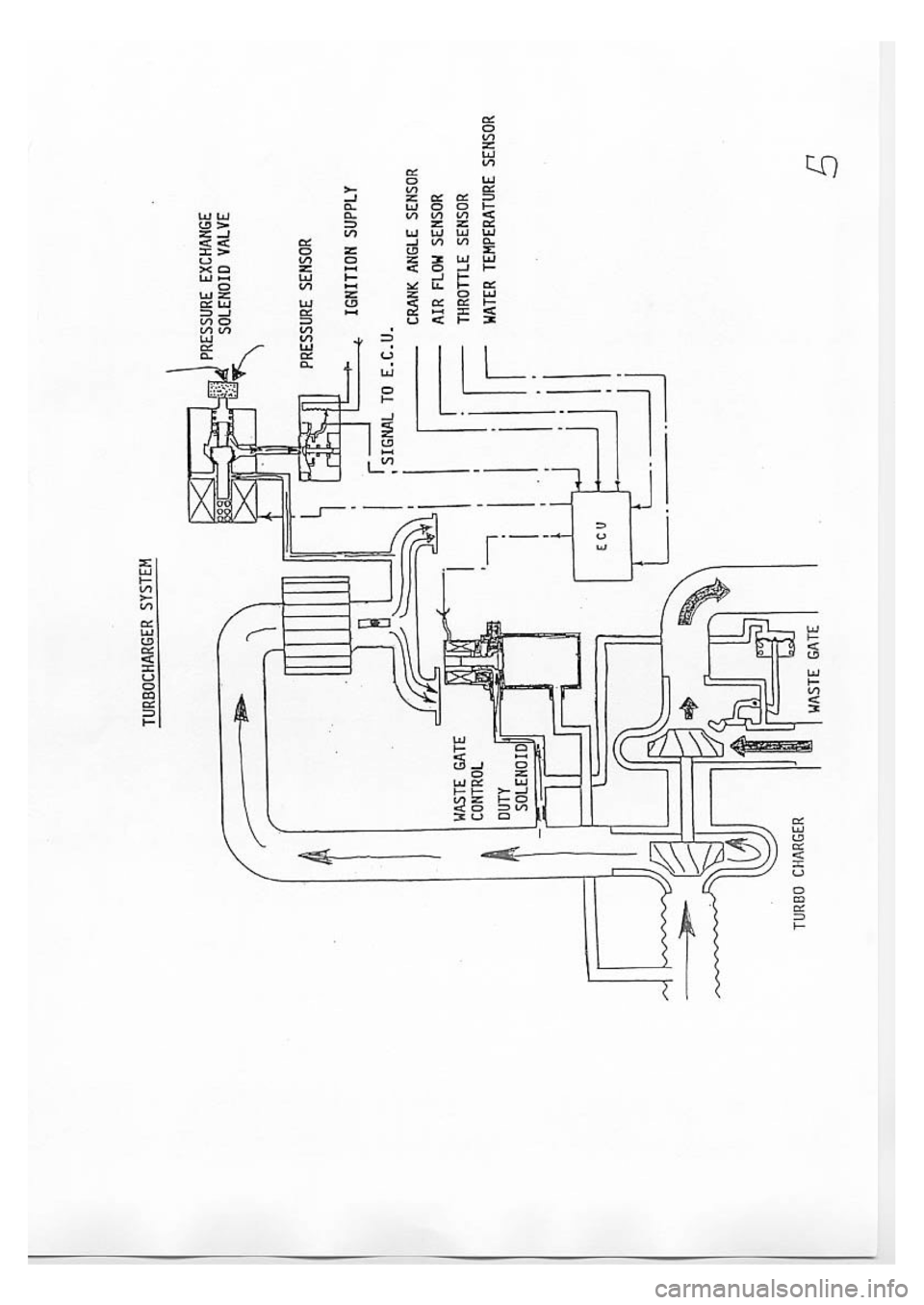 SUBARU IMPREZA 1999  Supplement 