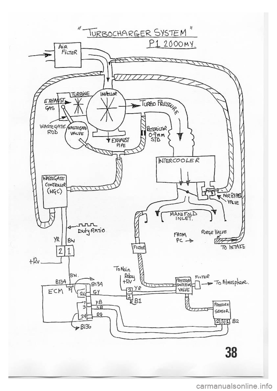 SUBARU IMPREZA 1999  Supplement 