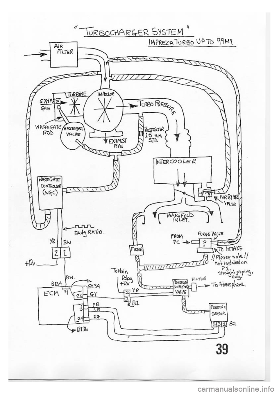 SUBARU IMPREZA 1999  Supplement 