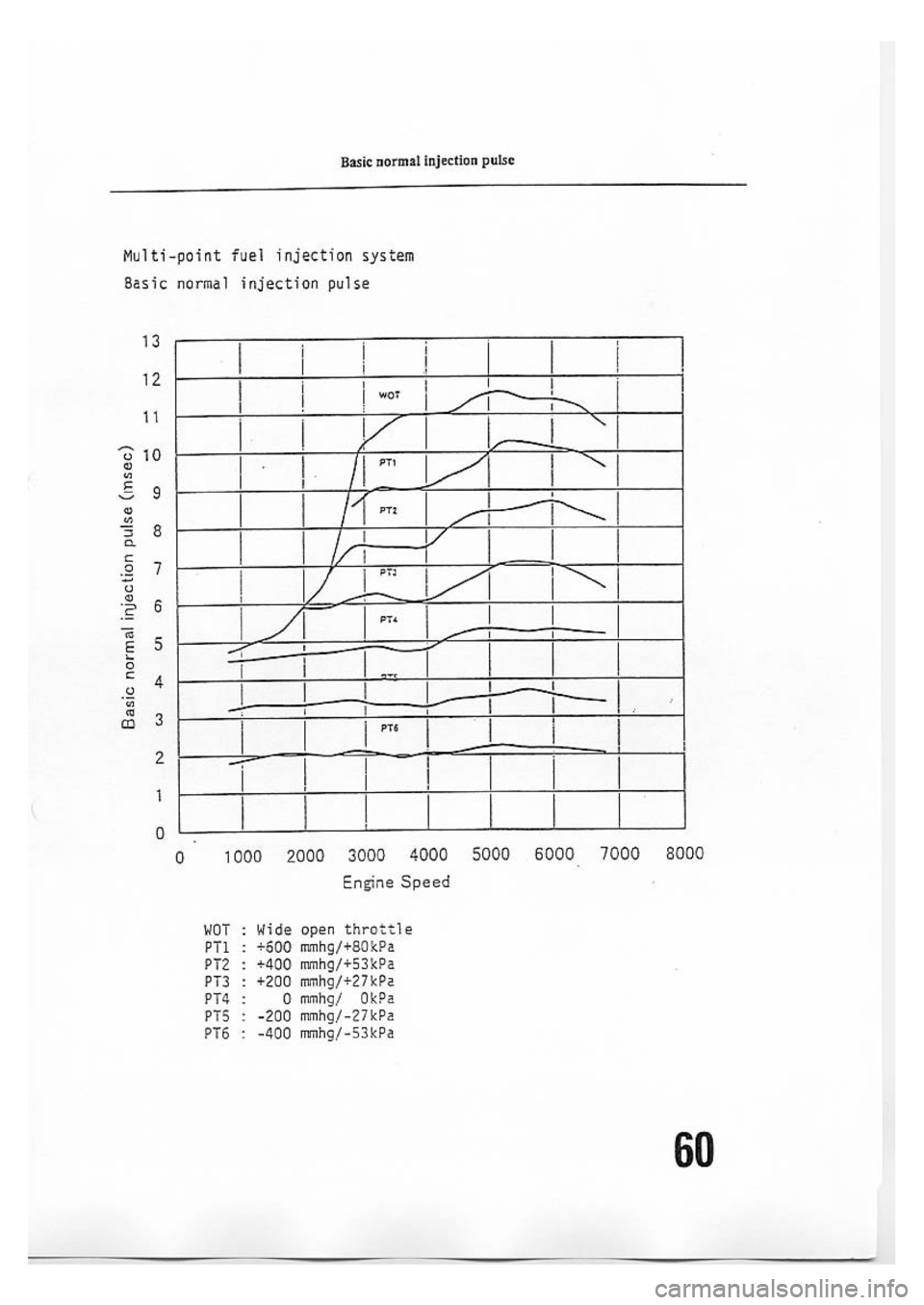SUBARU IMPREZA 1999  Supplement 