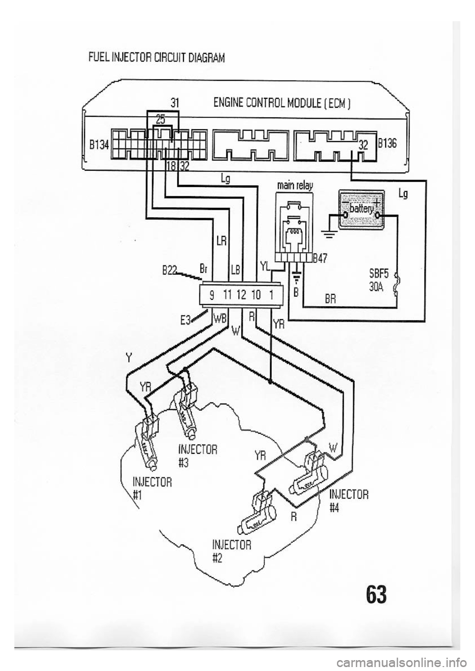 SUBARU IMPREZA 1999  Supplement 