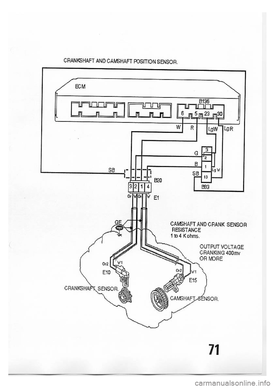 SUBARU IMPREZA 1999  Supplement 