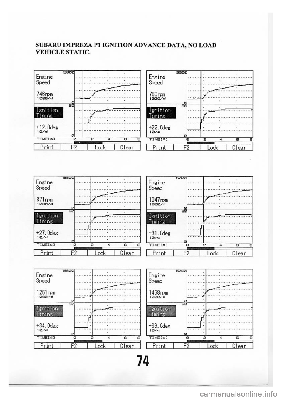 SUBARU IMPREZA 1999  Supplement 