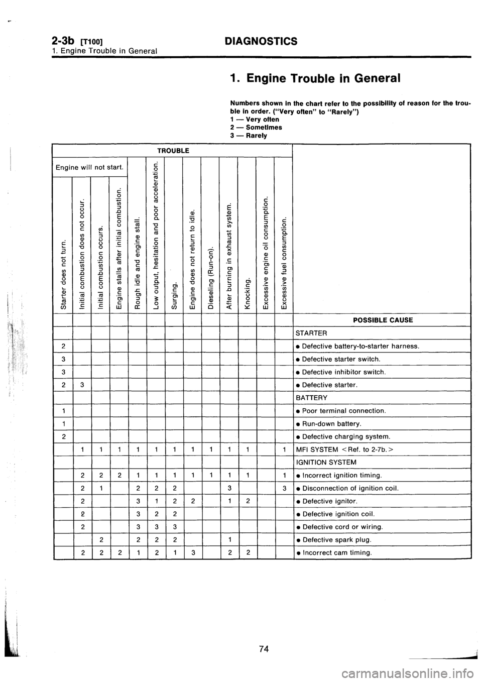 SUBARU IMPREZA 1993  Workshop Manual 