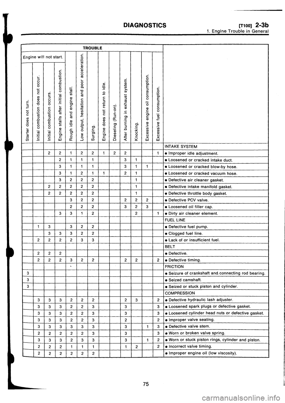 SUBARU IMPREZA 1993  Workshop Manual 