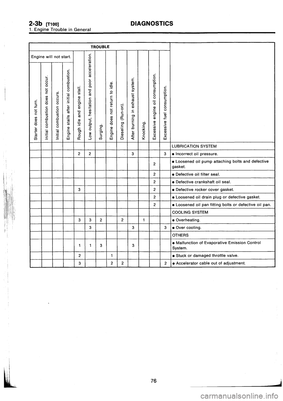 SUBARU IMPREZA 1993  Workshop Manual 