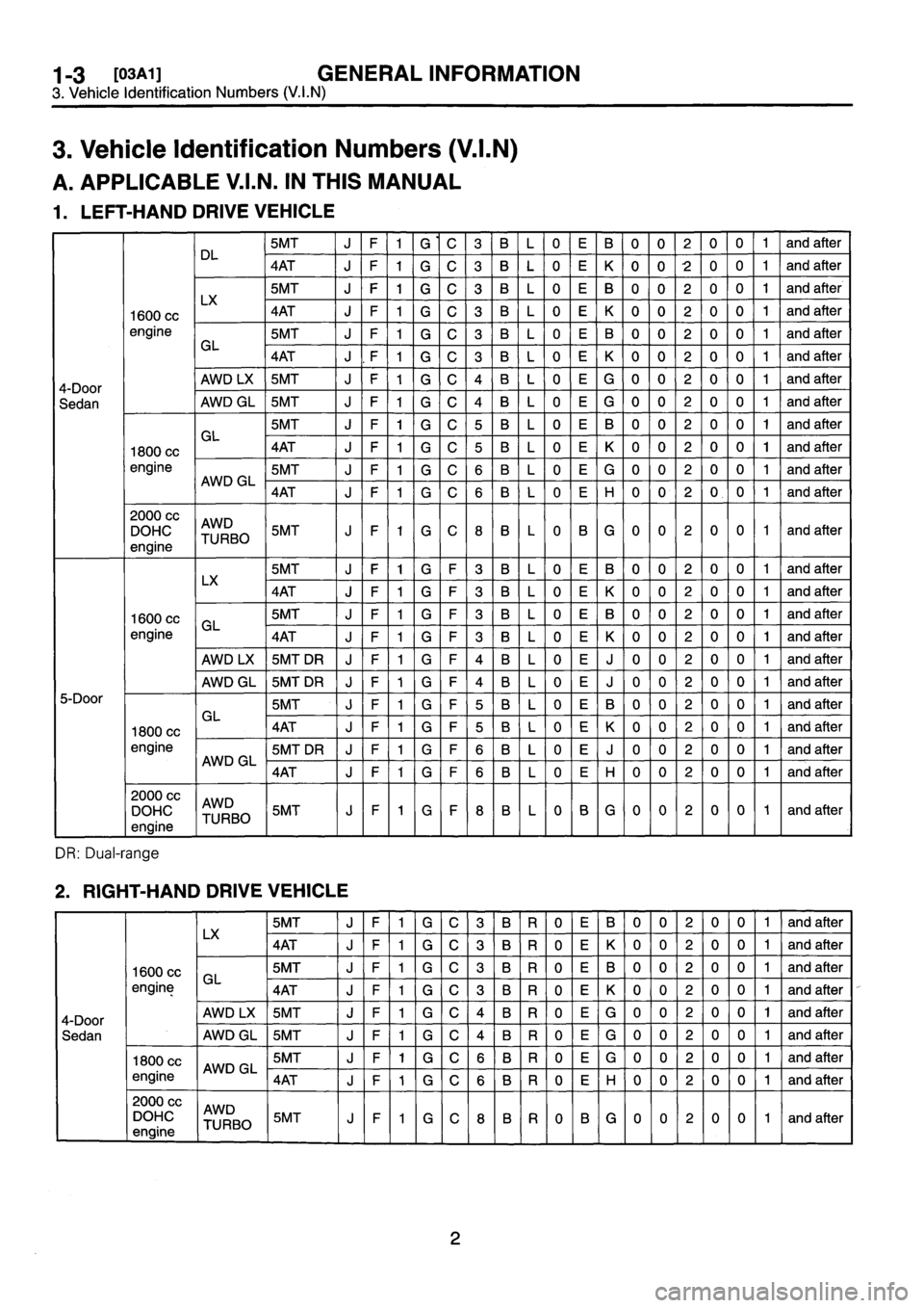 SUBARU IMPREZA 1993 User Guide SUBARU IMPREZA 1993 User Guide