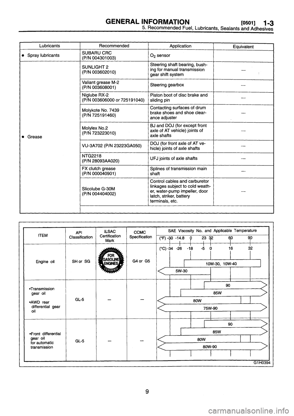 SUBARU IMPREZA 1993 Owners Manual SUBARU IMPREZA 1993 Owners Manual