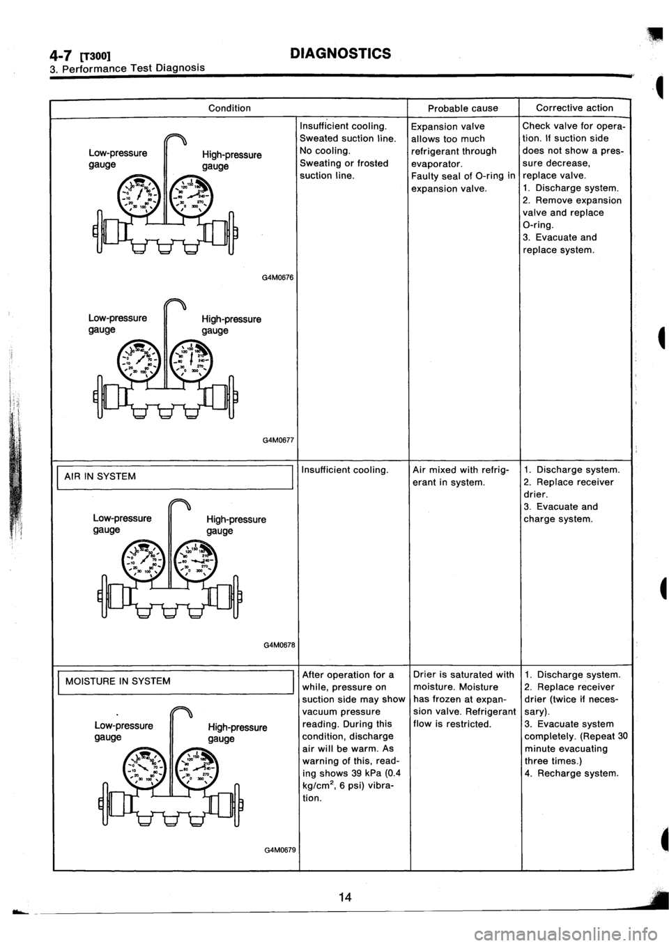 SUBARU IMPREZA 1993  Workshop Manual 