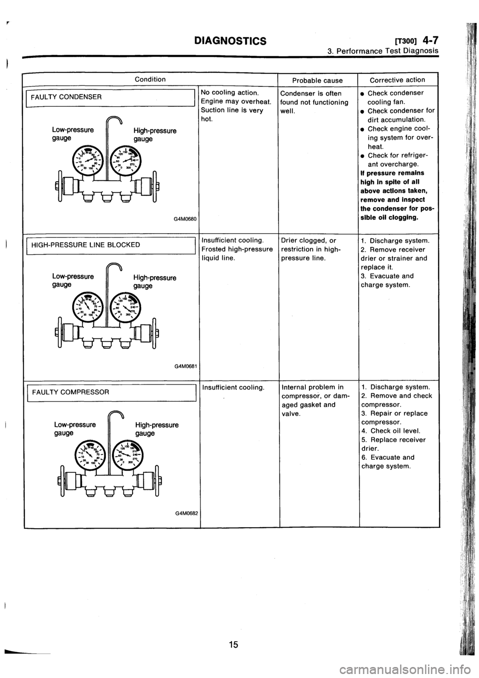 SUBARU IMPREZA 1993  Workshop Manual 