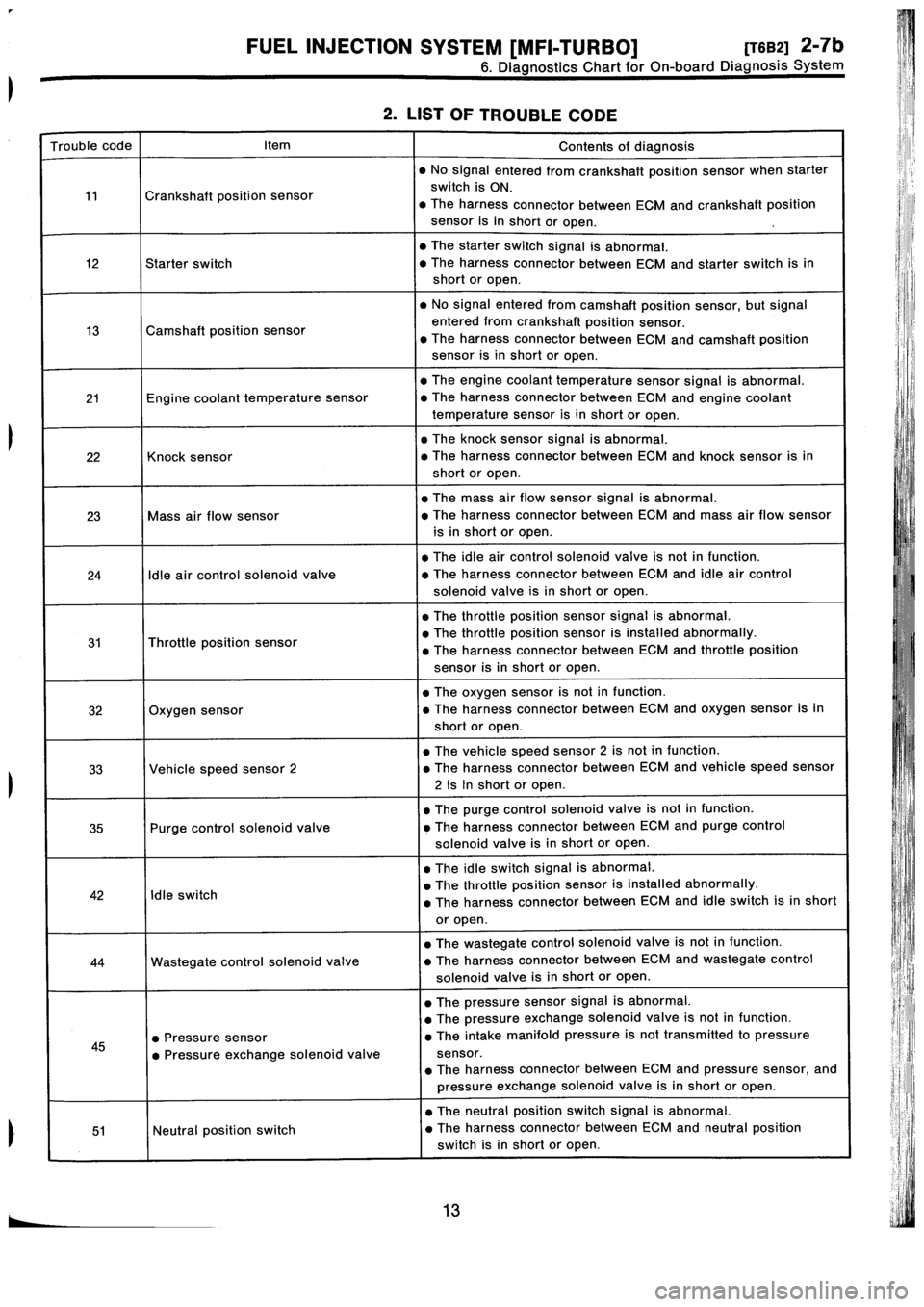SUBARU IMPREZA 1993  Workshop Manual 