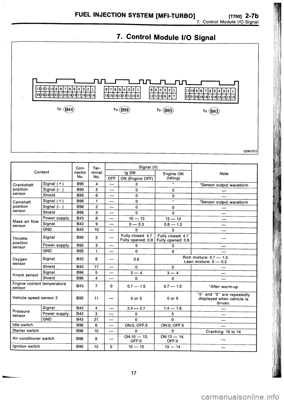 SUBARU IMPREZA 1993  Workshop Manual 