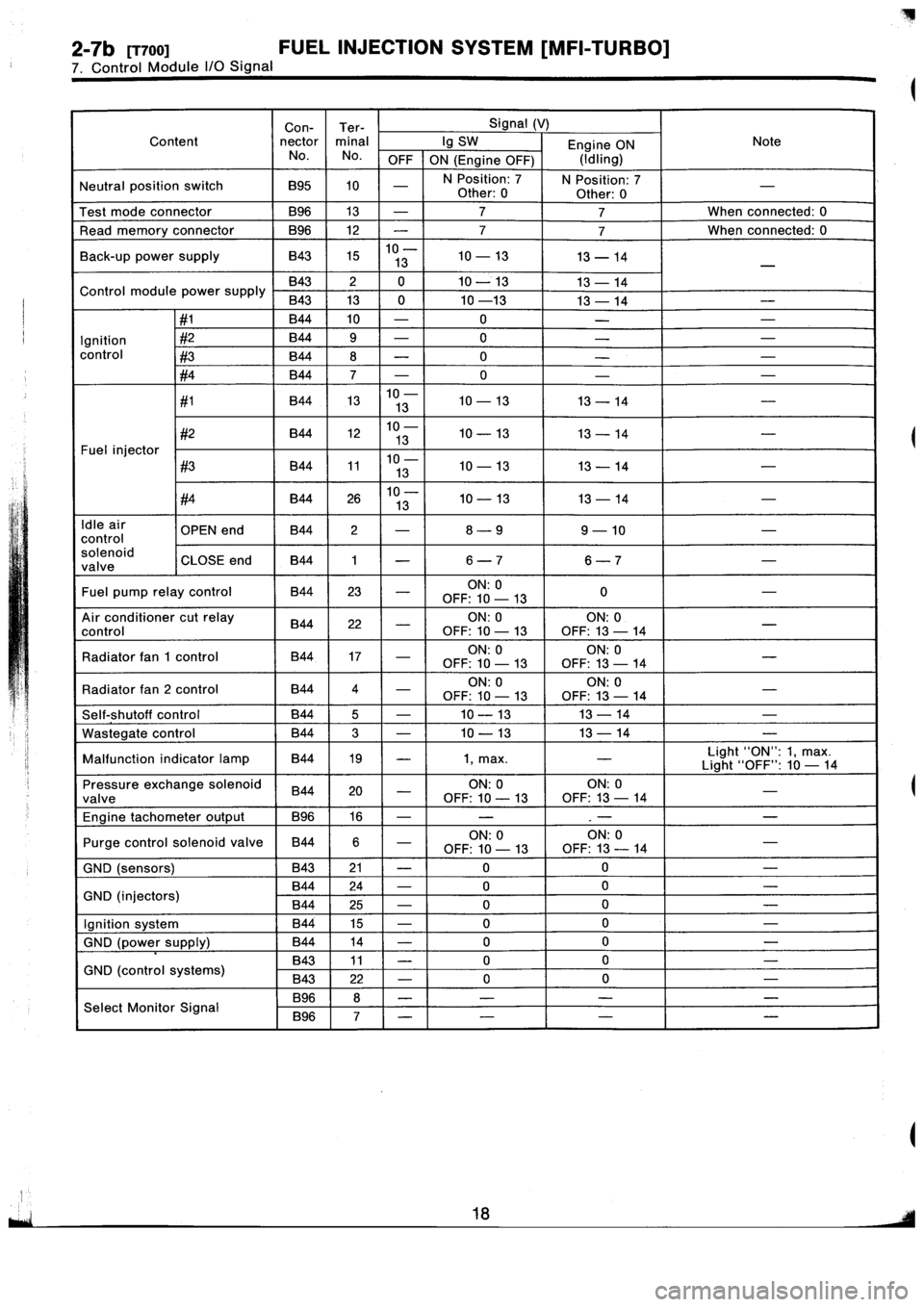SUBARU IMPREZA 1993  Workshop Manual 