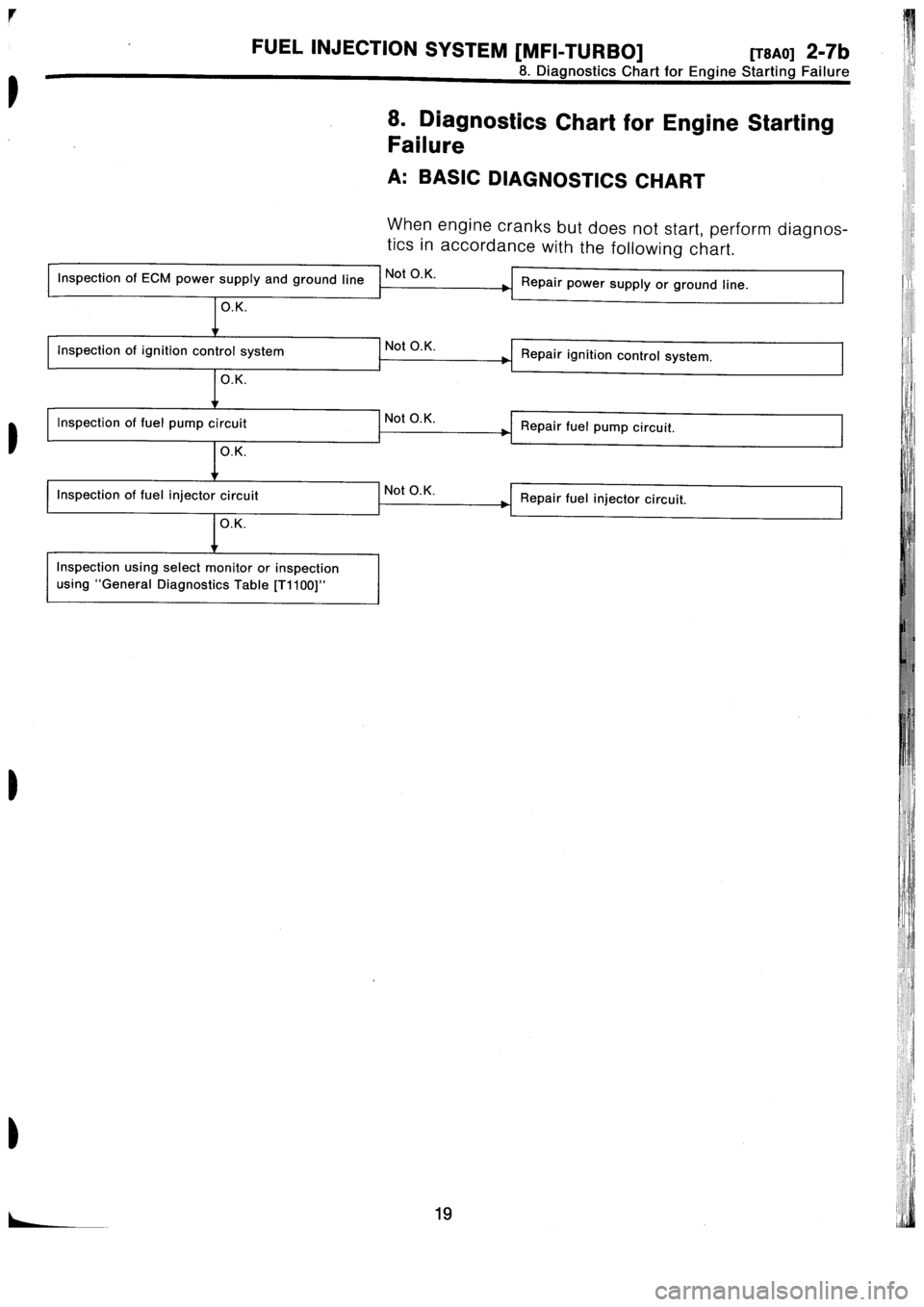 SUBARU IMPREZA 1993  Workshop Manual 