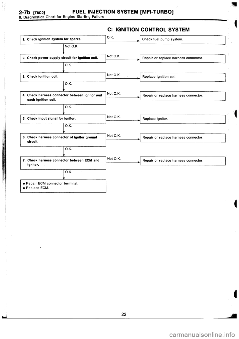 SUBARU IMPREZA 1993  Workshop Manual 