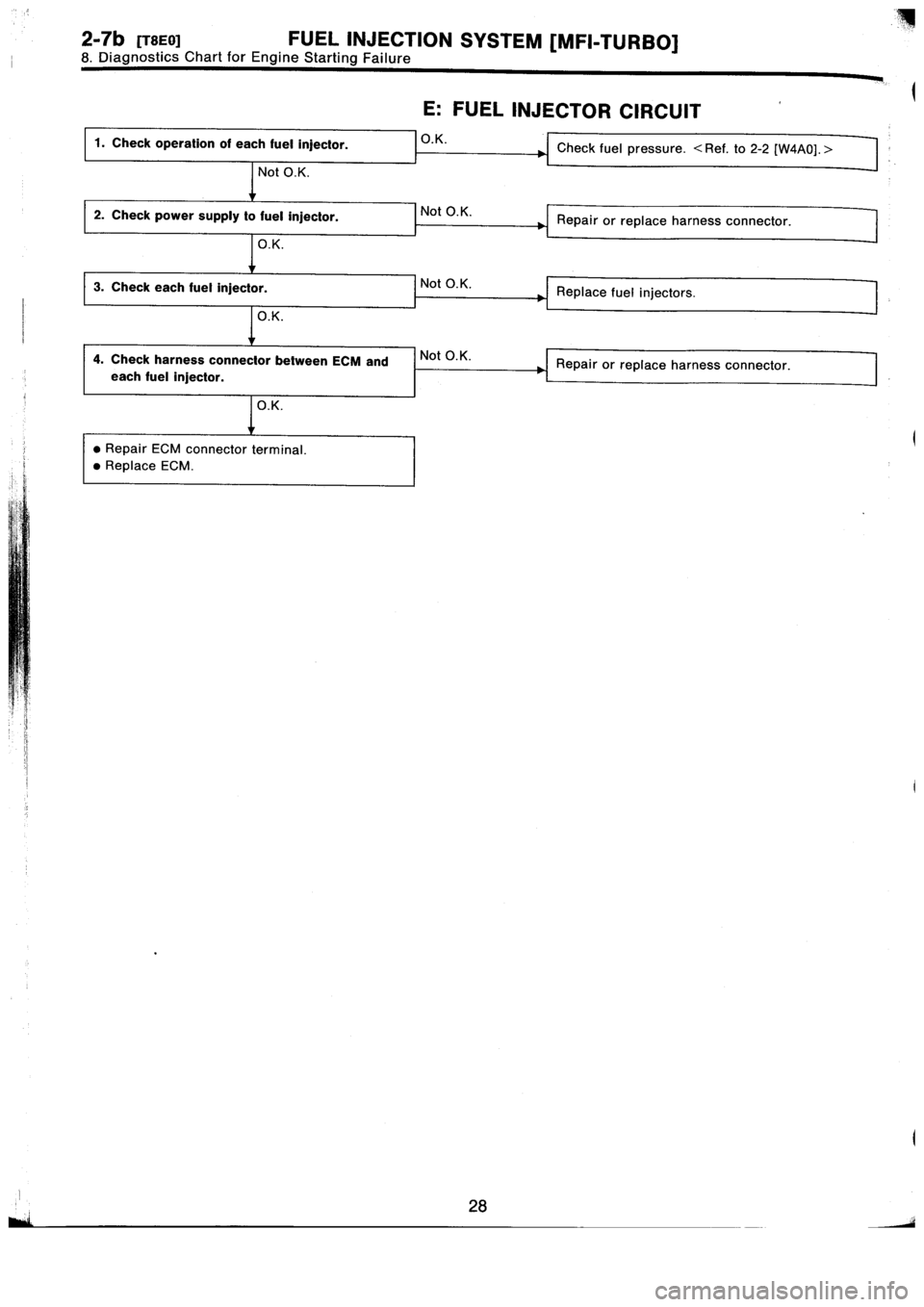 SUBARU IMPREZA 1993  Workshop Manual 