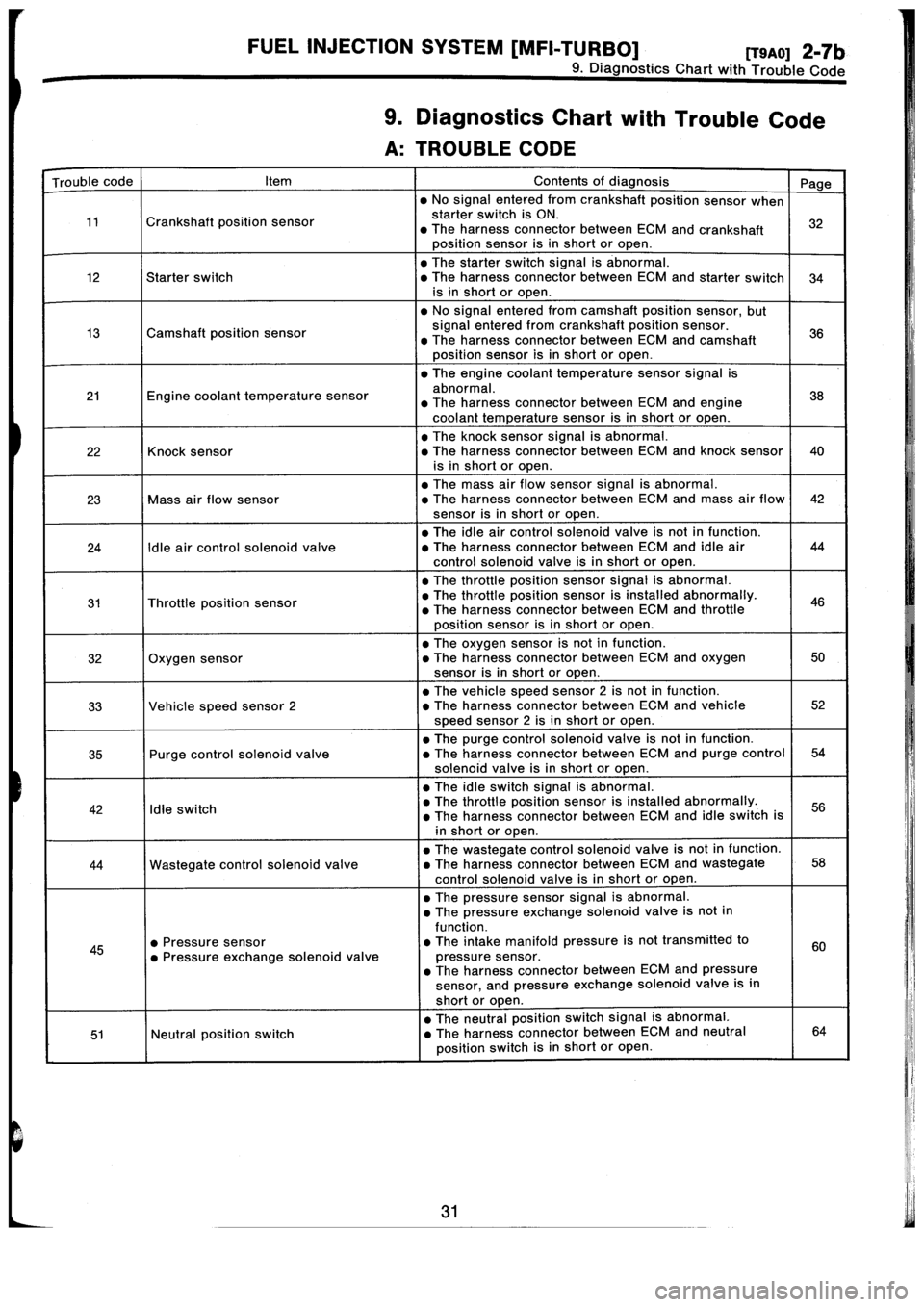 SUBARU IMPREZA 1993  Workshop Manual 