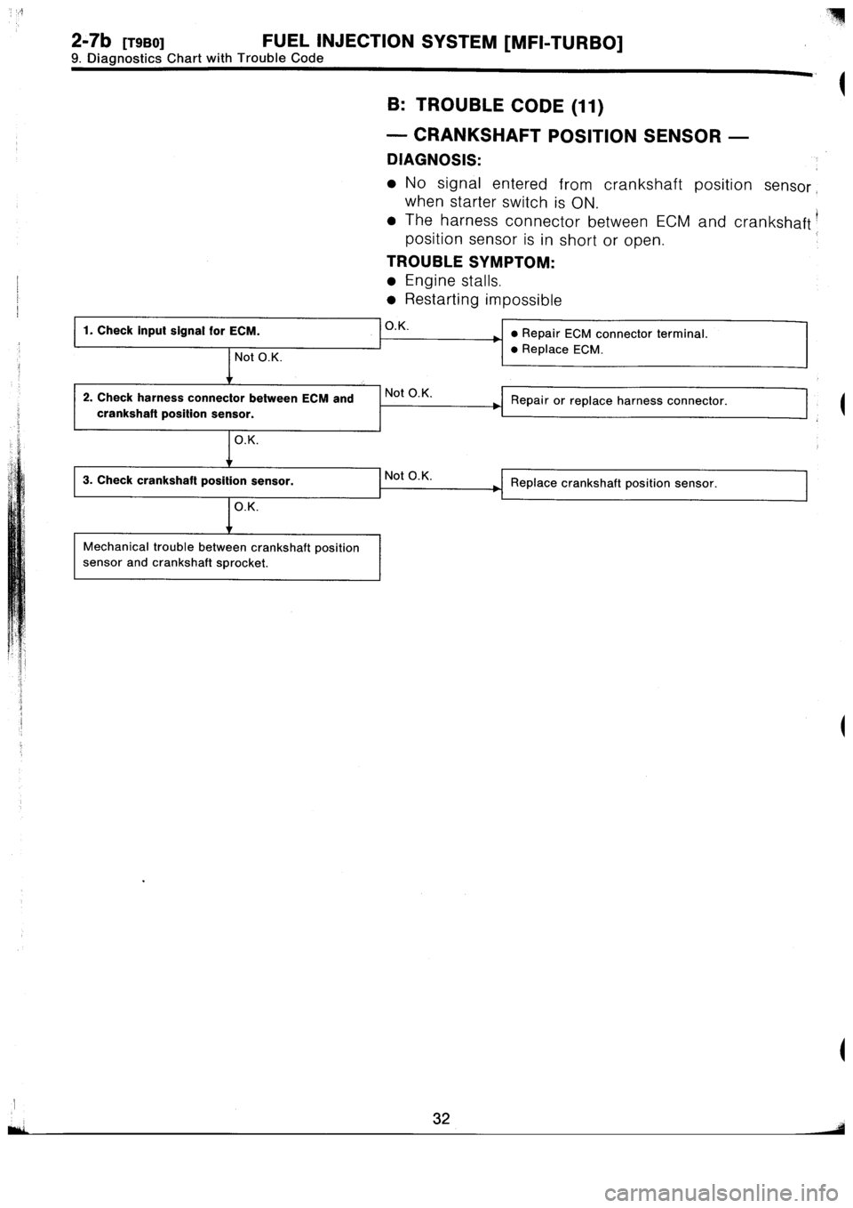 SUBARU IMPREZA 1993  Workshop Manual 