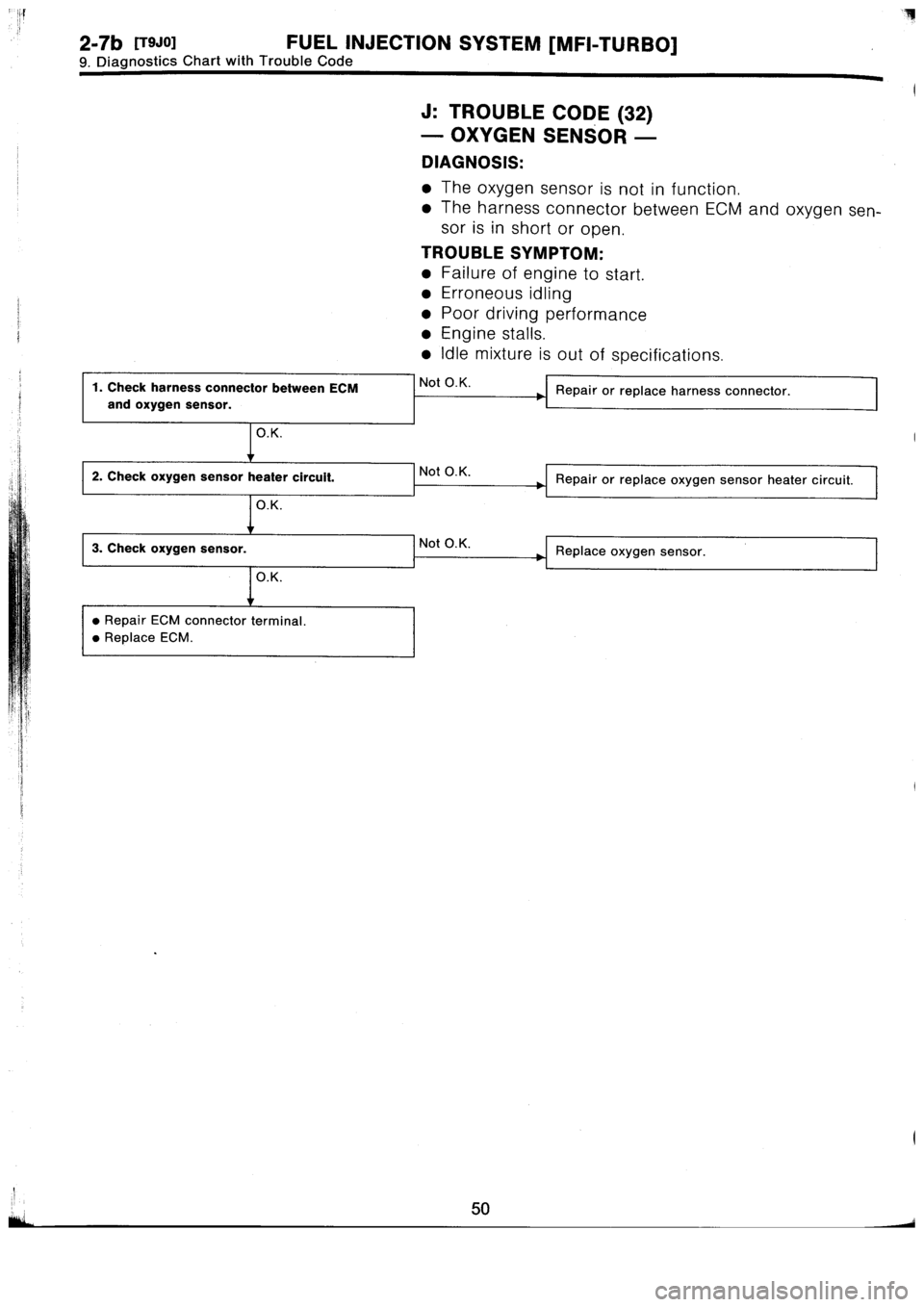 SUBARU IMPREZA 1993 Workshop Manual SUBARU IMPREZA 1993 Workshop Manual