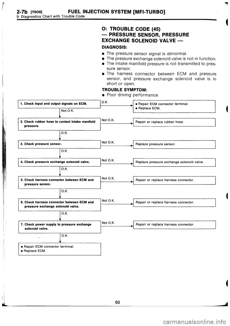 SUBARU IMPREZA 1993  Workshop Manual 