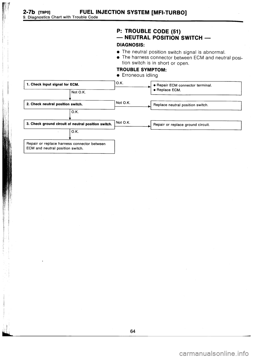 SUBARU IMPREZA 1993  Workshop Manual 