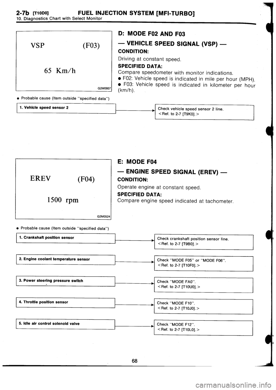 SUBARU IMPREZA 1993  Workshop Manual 