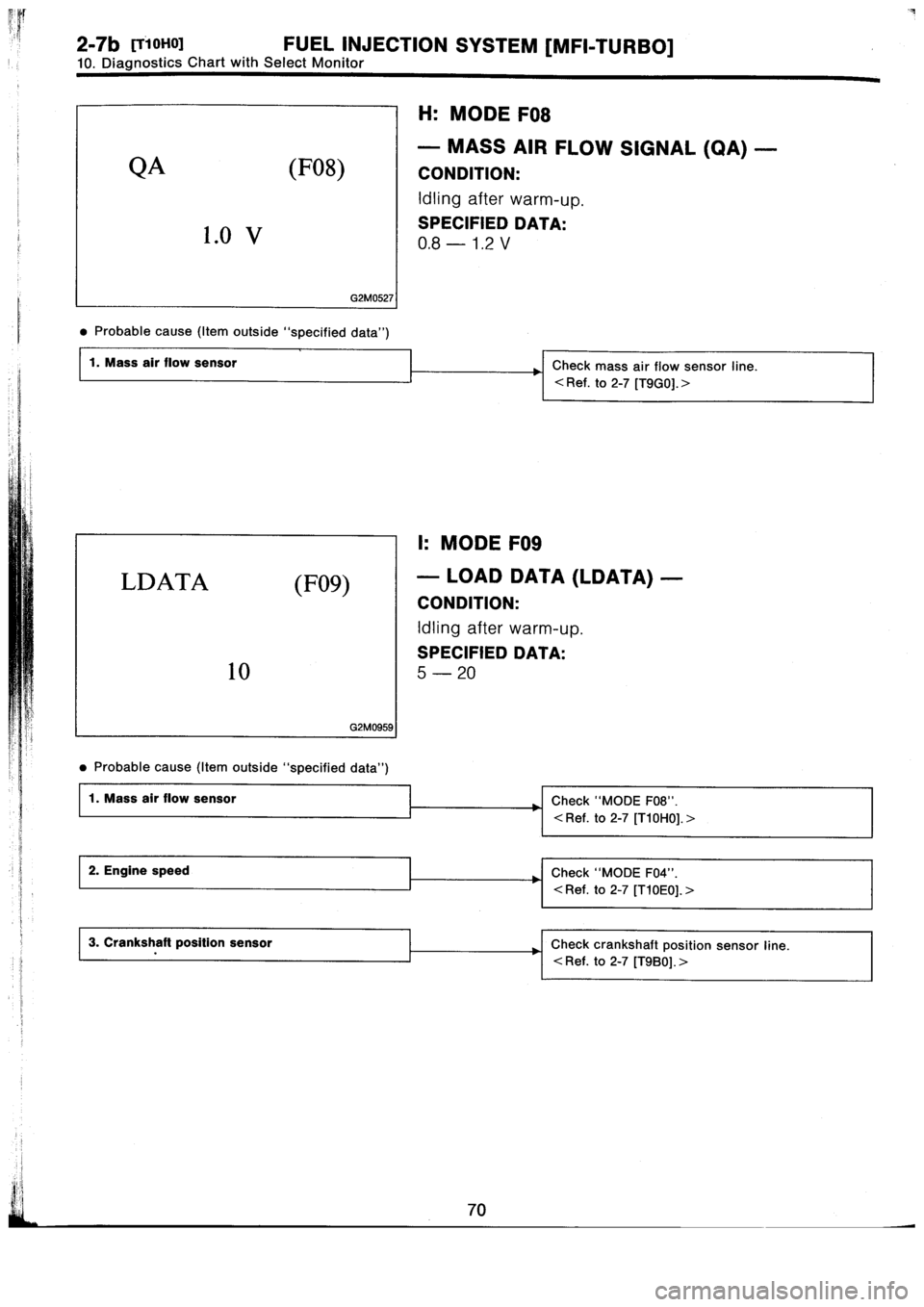 SUBARU IMPREZA 1993  Workshop Manual 