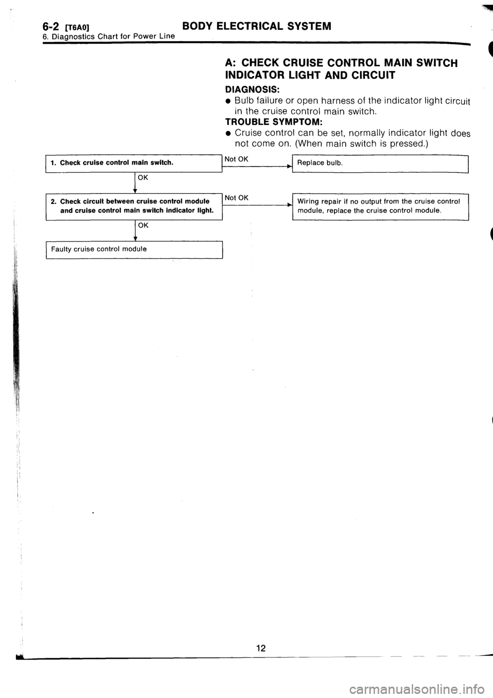 SUBARU IMPREZA 1993 Workshop Manual SUBARU IMPREZA 1993 Workshop Manual