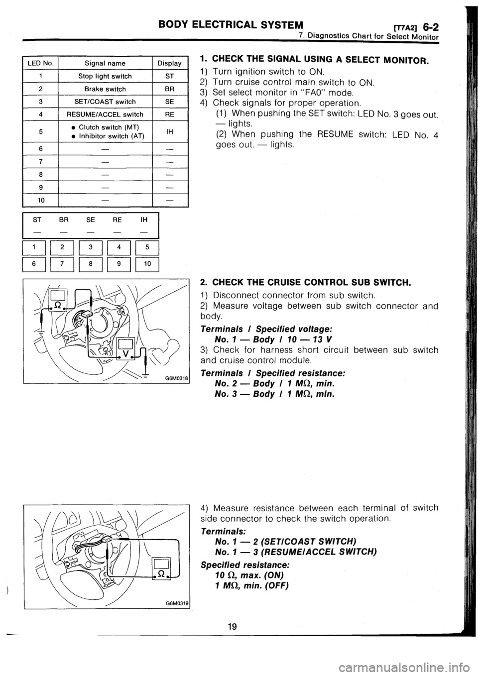 SUBARU IMPREZA 1993 Workshop Manual SUBARU IMPREZA 1993 Workshop Manual