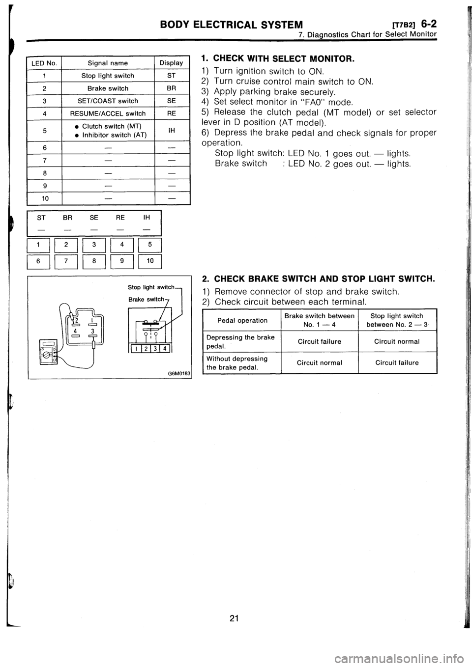 SUBARU IMPREZA 1993 Workshop Manual SUBARU IMPREZA 1993 Workshop Manual