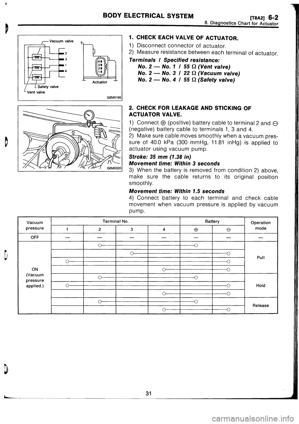 SUBARU IMPREZA 1993 Workshop Manual SUBARU IMPREZA 1993 Workshop Manual