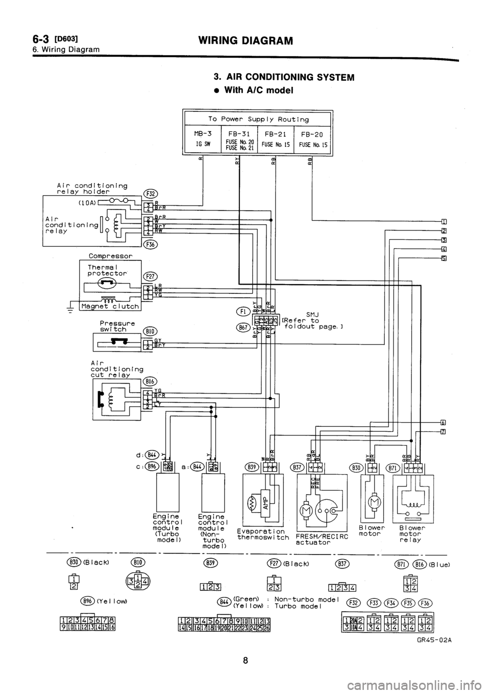 SUBARU IMPREZA 1993  Workshop Manual 