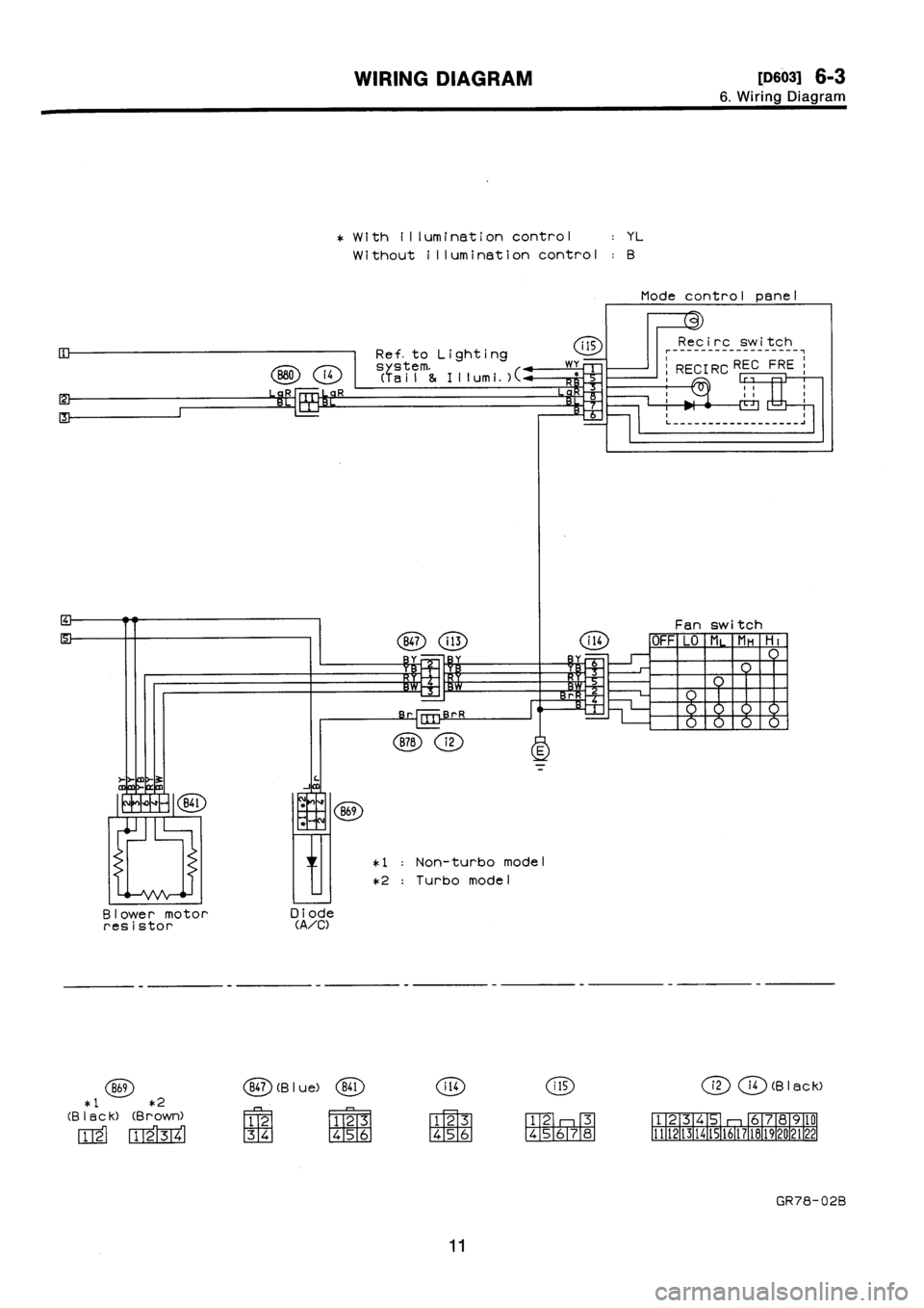 SUBARU IMPREZA 1993  Workshop Manual 