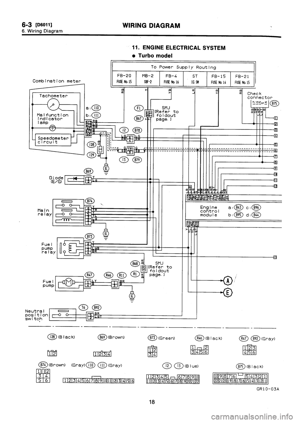SUBARU IMPREZA 1993  Workshop Manual 