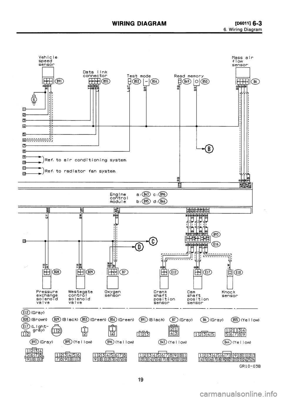 SUBARU IMPREZA 1993  Workshop Manual 