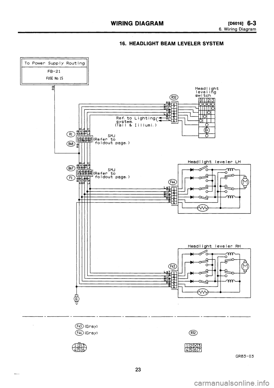 SUBARU IMPREZA 1993  Workshop Manual 