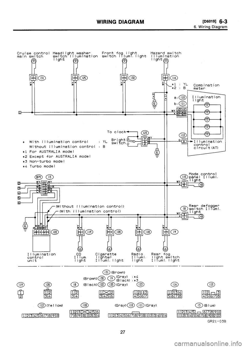 SUBARU IMPREZA 1993  Workshop Manual 