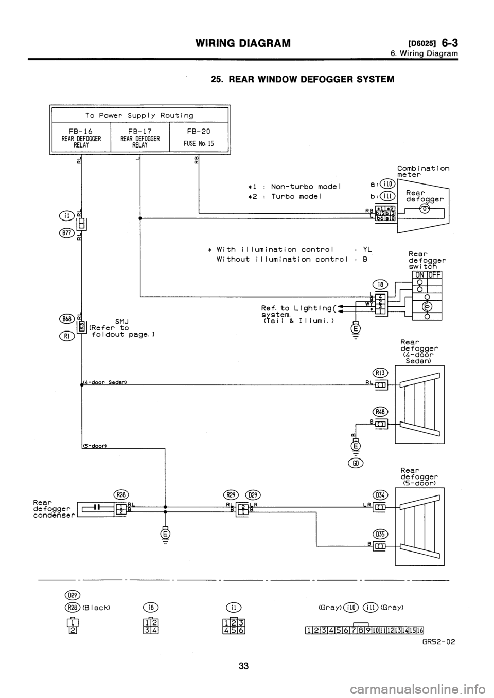 SUBARU IMPREZA 1993 Workshop Manual SUBARU IMPREZA 1993 Workshop Manual