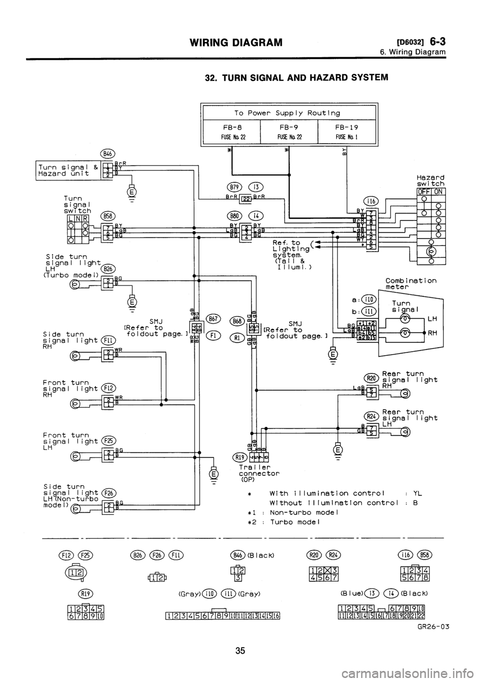 SUBARU IMPREZA 1993 Workshop Manual SUBARU IMPREZA 1993 Workshop Manual