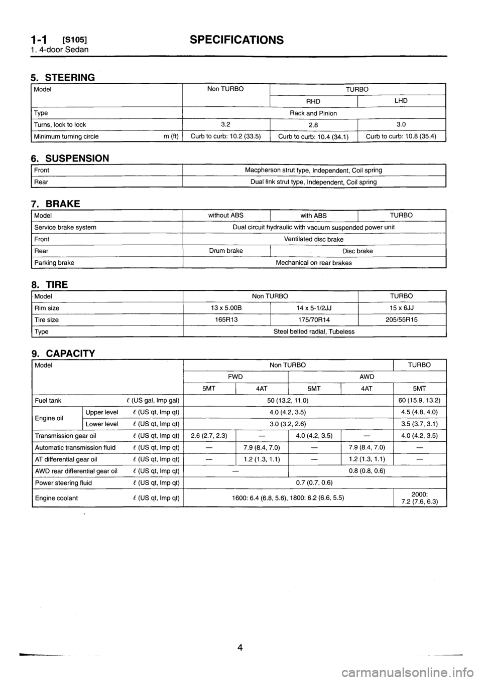 SUBARU IMPREZA 1993  Workshop Manual 