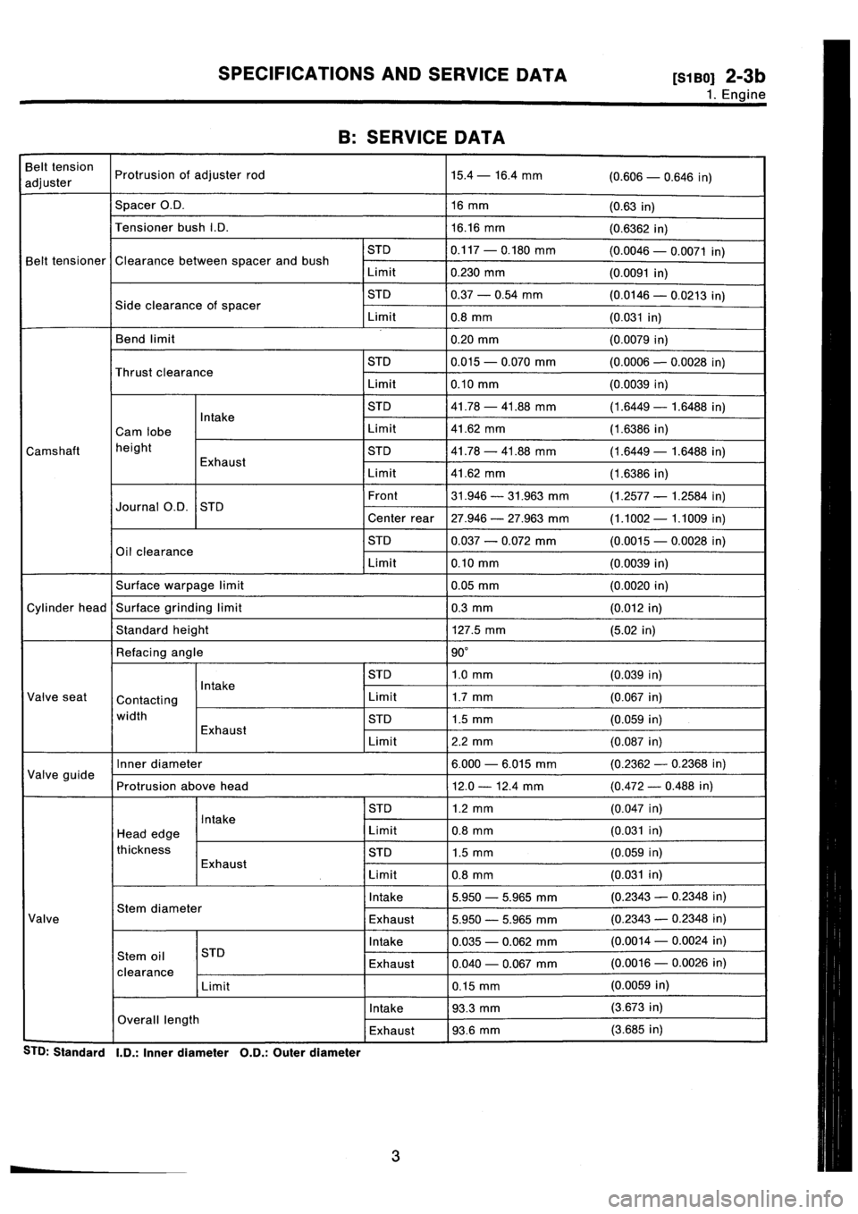 SUBARU IMPREZA 1993 Manual PDF 